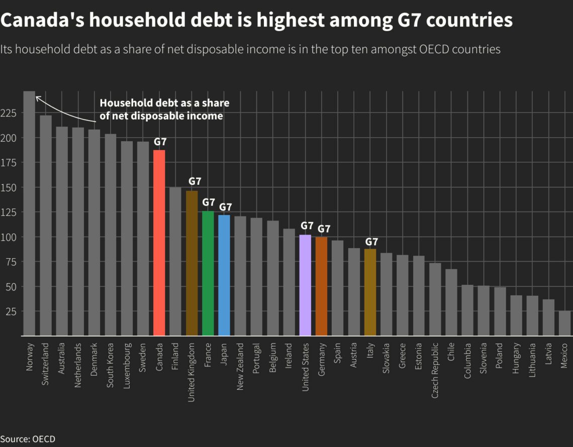 Canadian household debt