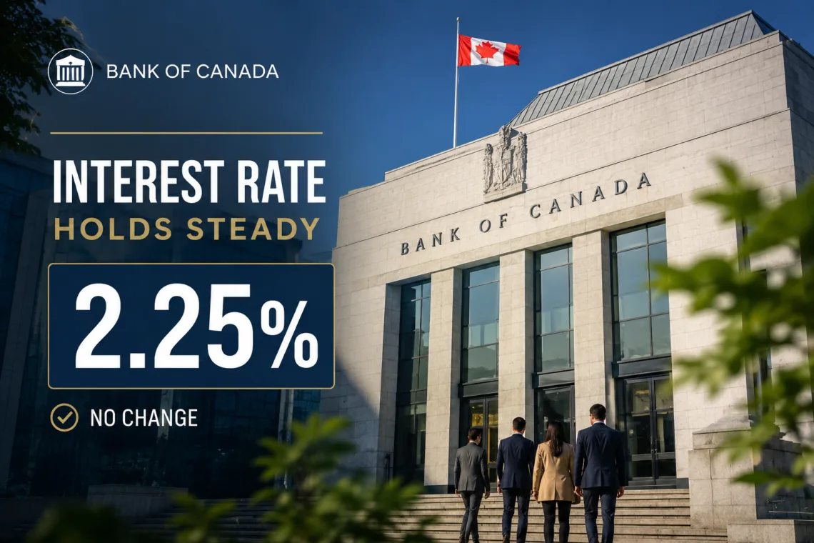 Bank of Canada Interest Rate